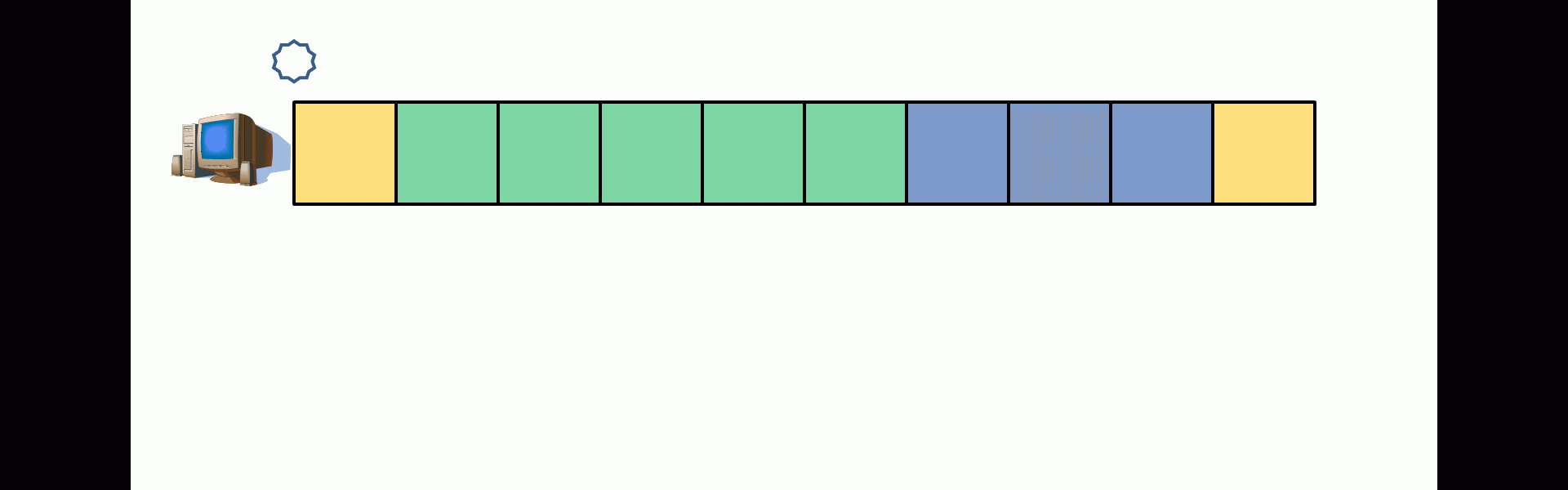 Behavior of a Tascell
							worker